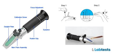 refractometer sop urinalysis|urinalysis station reset pdf.